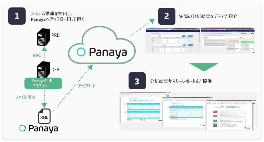 無料診断の内容