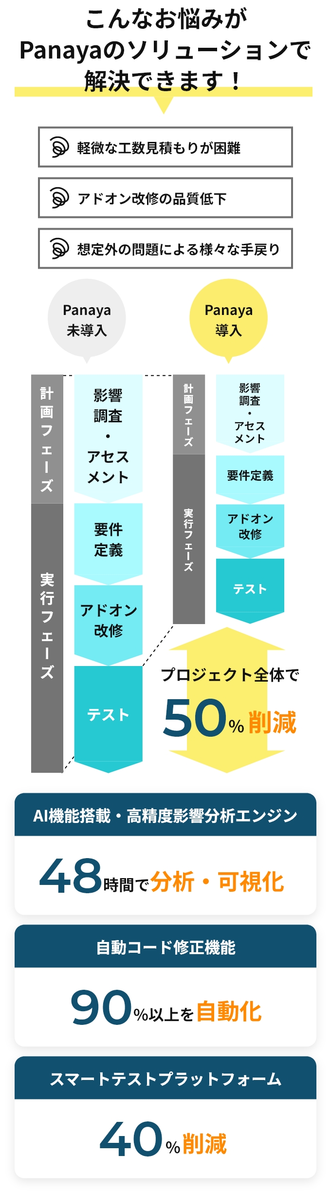 こんなお悩みがPanayaのソリューションで解決できます!