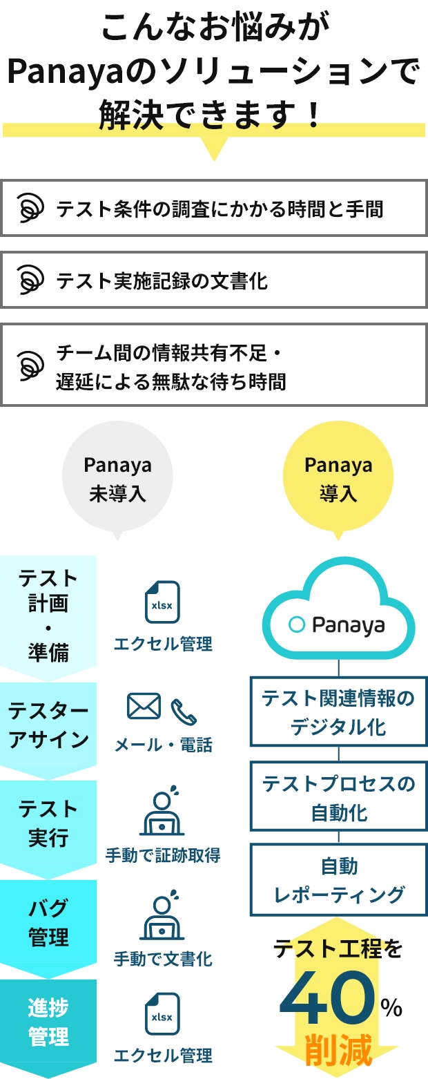 こんなお悩みがPanayaのソリューションで解決できます!