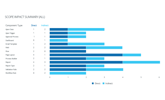 Scop_impact_summary