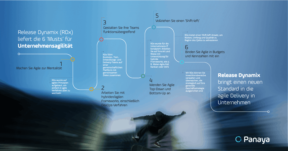 The 6 Musts for Enterprise Agility