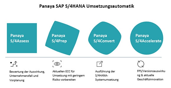 ECC to S4HANA