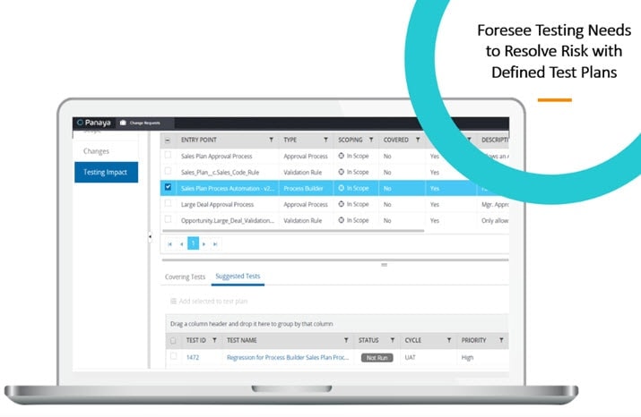 Foresee Testing Needs