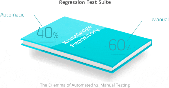 Regression Test Suite