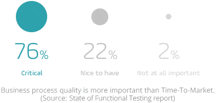 Business Process Quality 