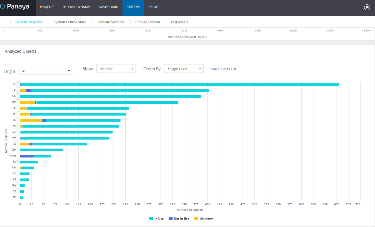 Module Usage 