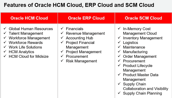 Oracle Cloud Comparison
