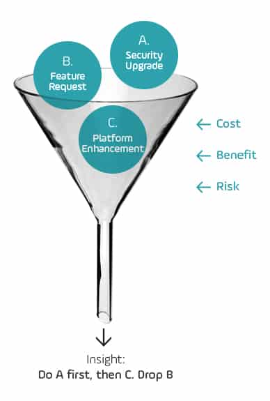 PPM Diagram