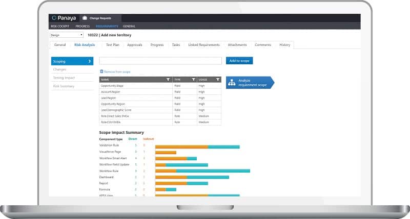 RDx SFDC Scoping