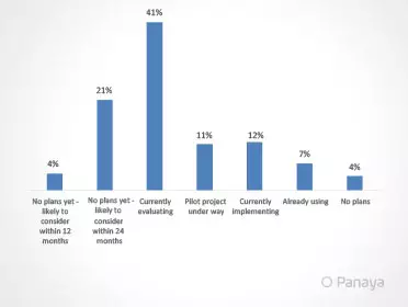 SAP S/4HANA®: State of the Market