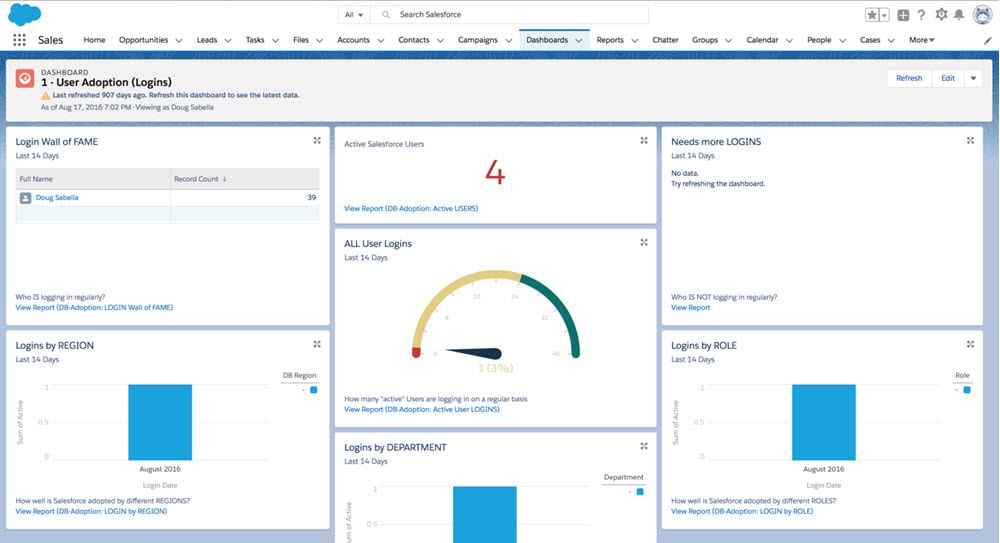 Salesforce Adoption Dashboards