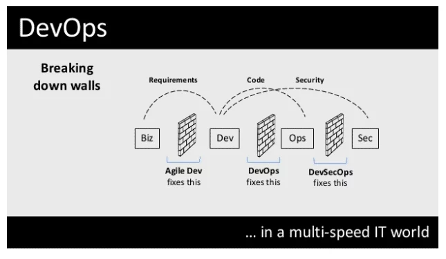 Salesforce Devops