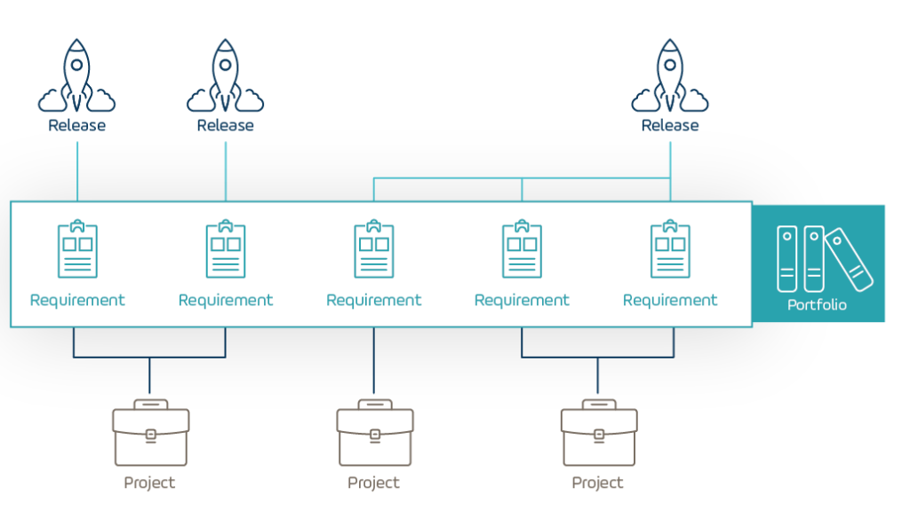 Salesforce Testing Diagram