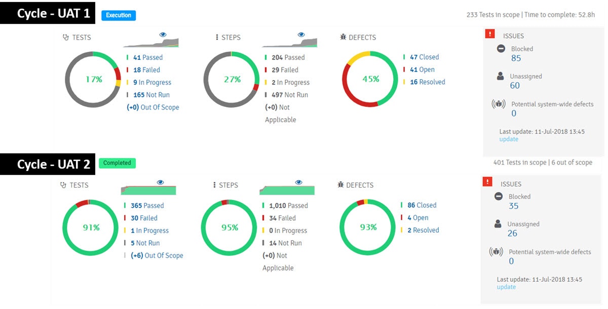 best practices for capturing and analyzing data from tests