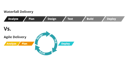 Waterfall vs Agile Delivery Diagram