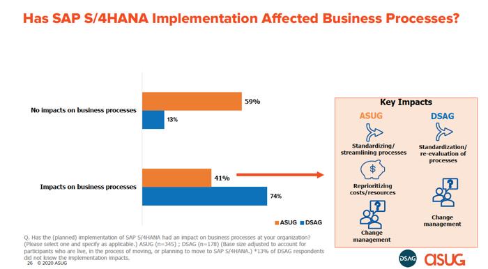 s4 impacts diginoma