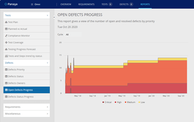 Defect Progress