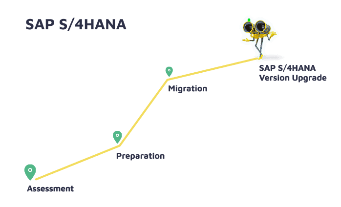Journey to S4HANA
