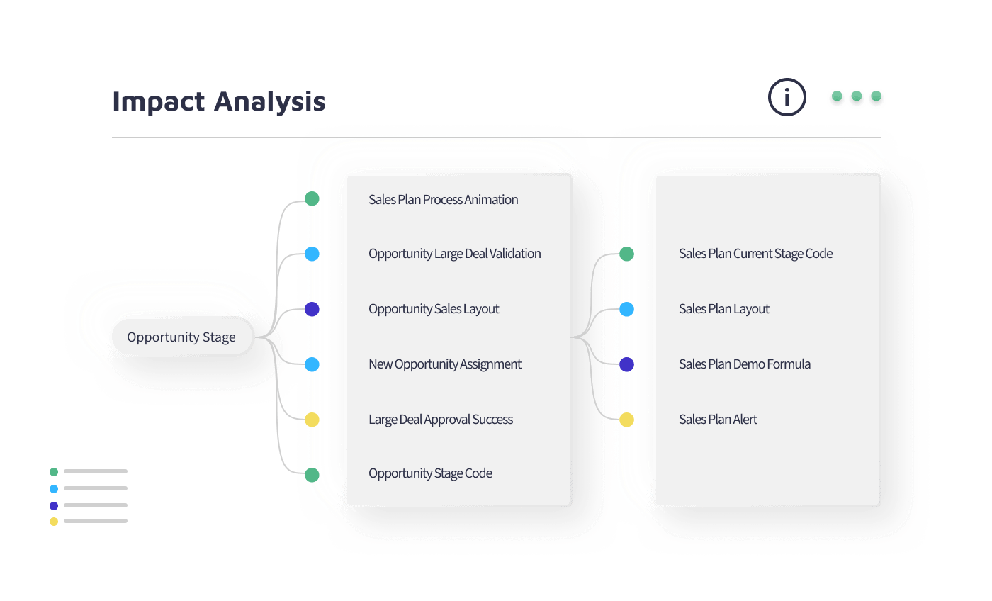 ForeSight Graph