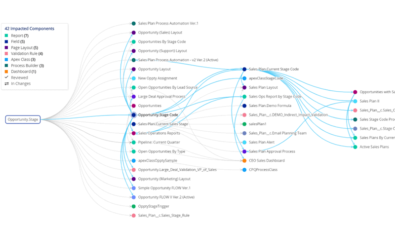 impact graph opportunity