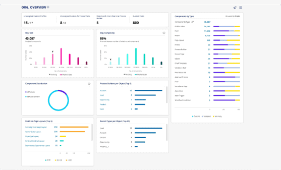 Salesforce-Associateファンデーション