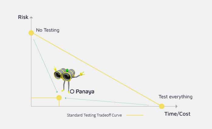 Improve Delivery Outcomes 98X424_