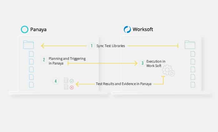 Unify Manual and Automated Testing