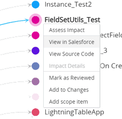 Graph 2-ST