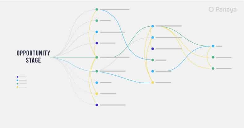 Impact Analysis ForeSight