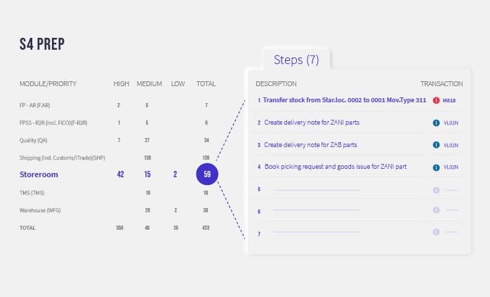 s4hana screen_Assess_Dashboard