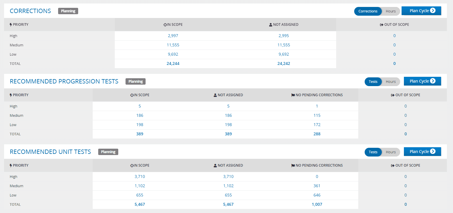 Automatic Scoping - SAP